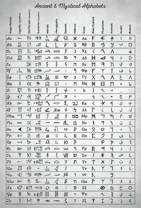 Ancient Script Novibet